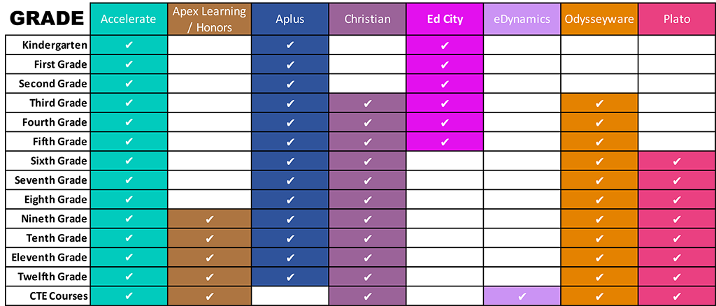 K12 Homeschool Curriculum | Global Student Network